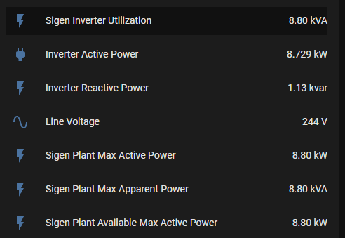 Sigen Inverter Utilization 8.80 kVA